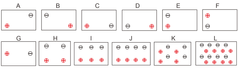 Terminal position and polarity diagrams of VRLA batteries with layouts A to L